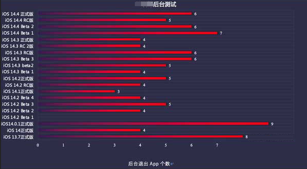 新华苹果手机维修分享iOS14.5beta1续航怎么样 